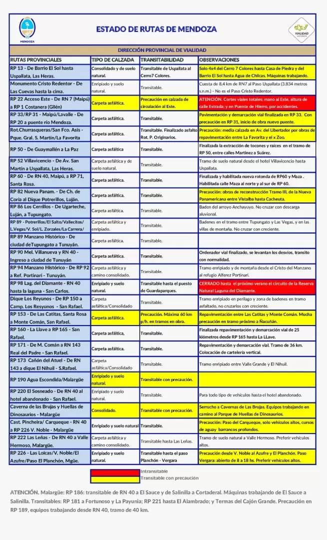 informe de rutas