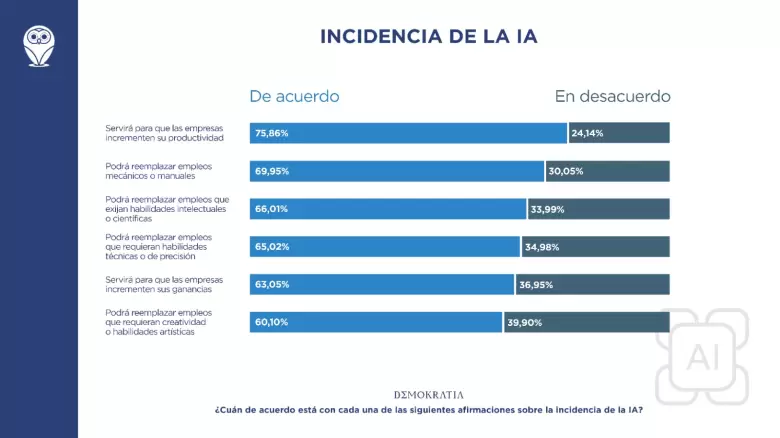 inteligencia artificial