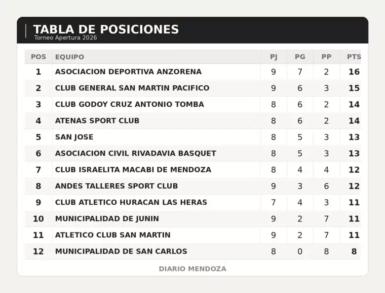 SUPERLIGA