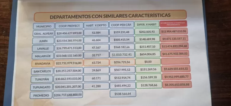 COPARTICIPACIÓN RIVADAVIA