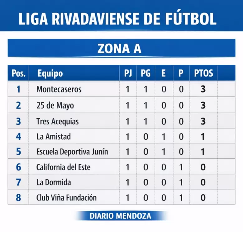 LIGA RIVADAVIENSE