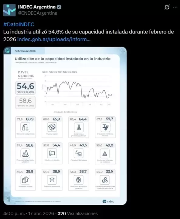 indec