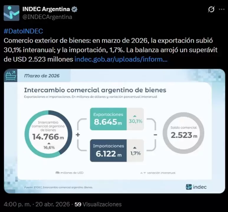 indec