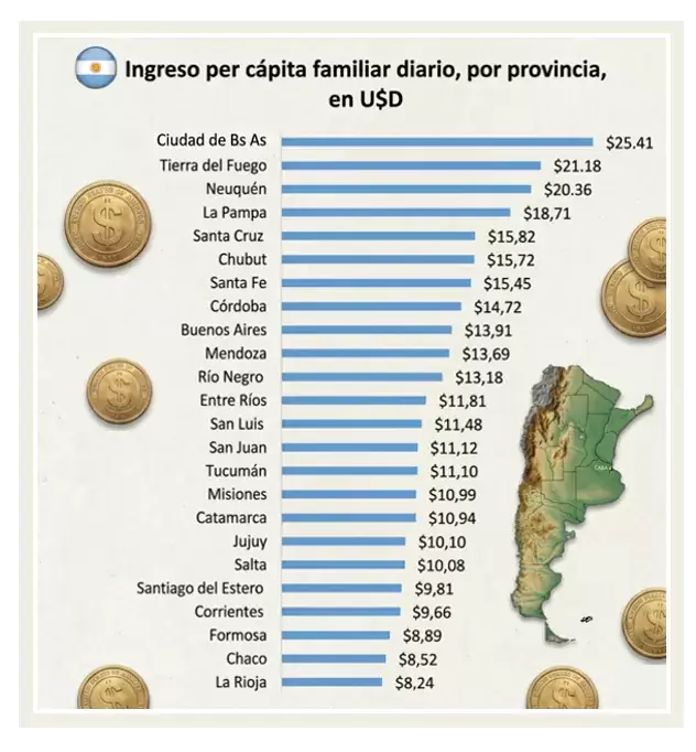 ingreso_per_capita-diario_provincia-1 focus market.png