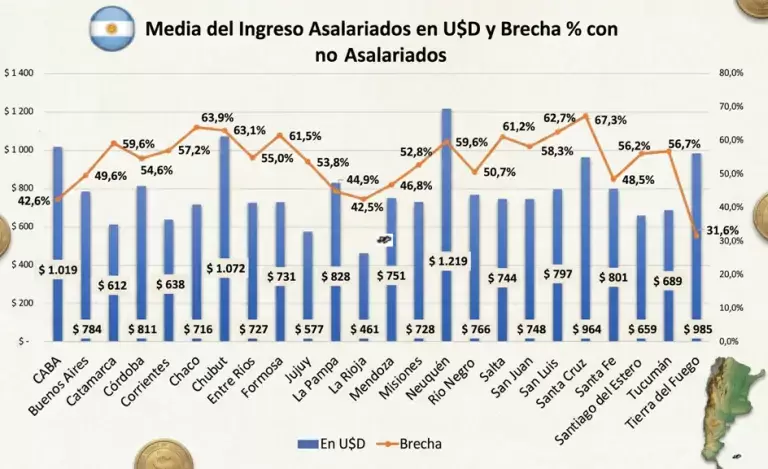 media_ingreso_asalariados_no-asalariados-1-768x469 focus market.png
