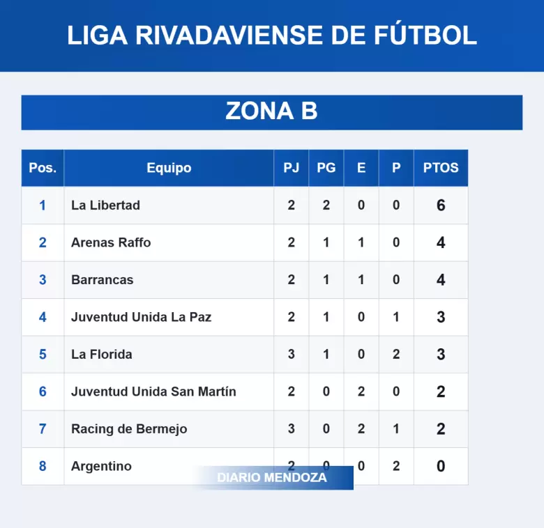 LIGA RIVADAVIENSE