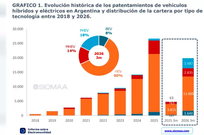 vehículos híbridos