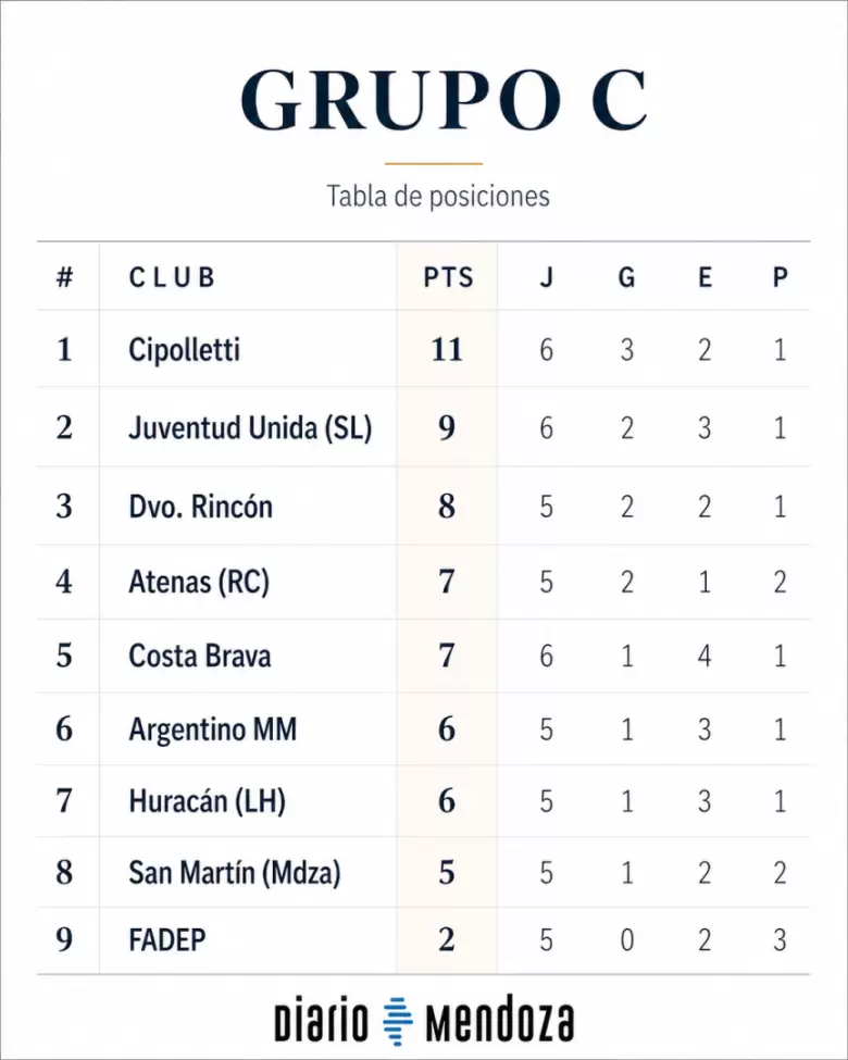 tabla de posiciones TFA