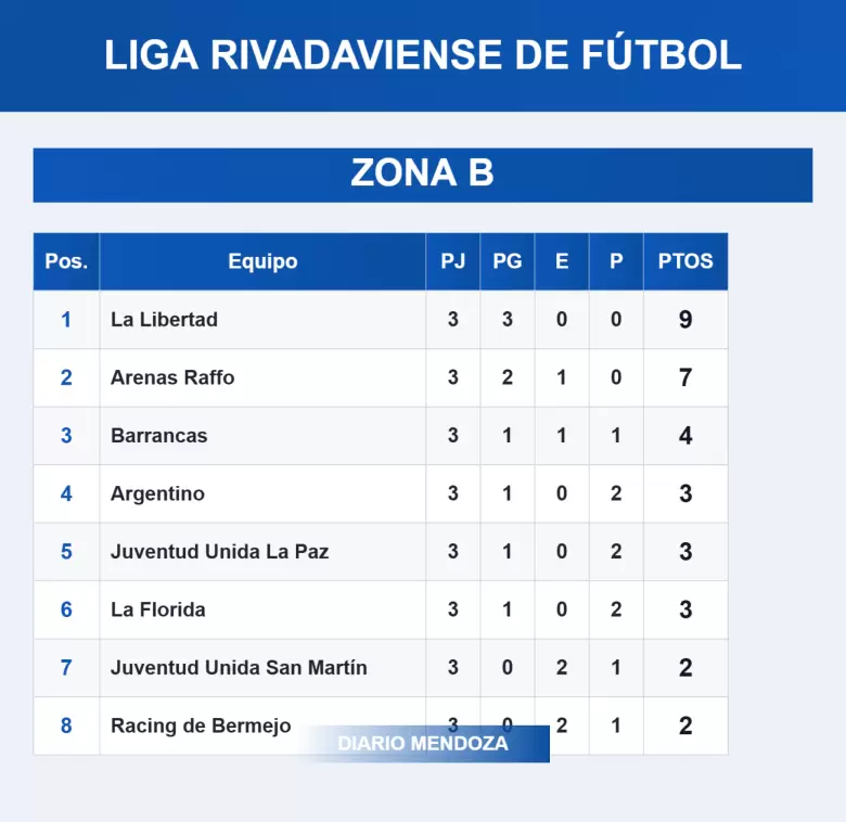 LIGA RIVADAVIENSE