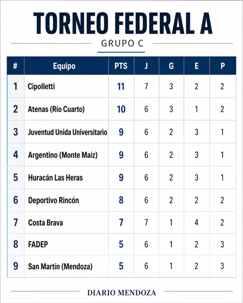 SAN MARTIN - DEPORTIVO RINCON