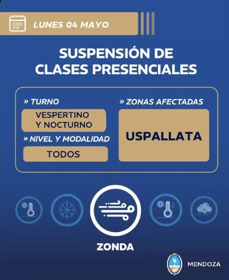 zonda