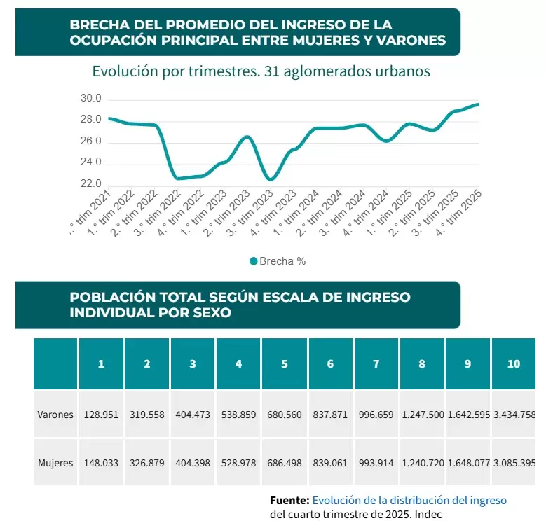 brecha salarial