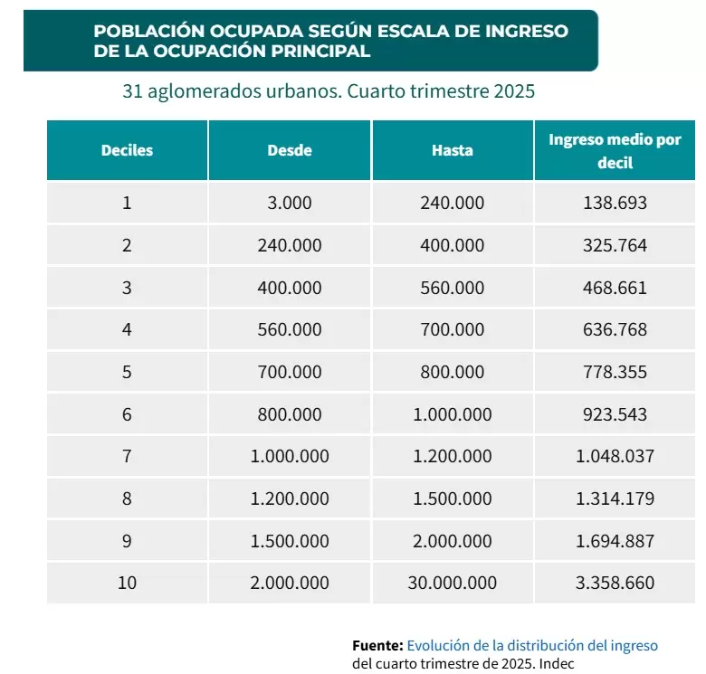 brecha salarial