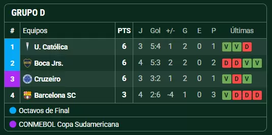boca libertadores