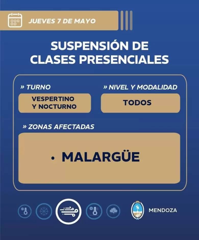 clases