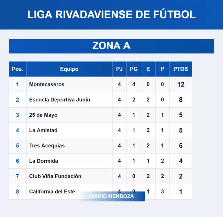 LIGA RIVADAVIENSE