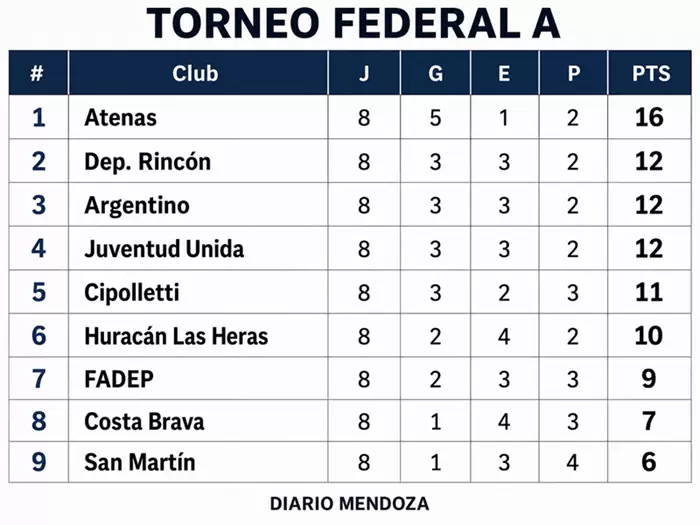 SAN MARTIN FEDERAL A