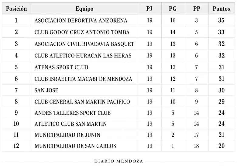 superliga básquet