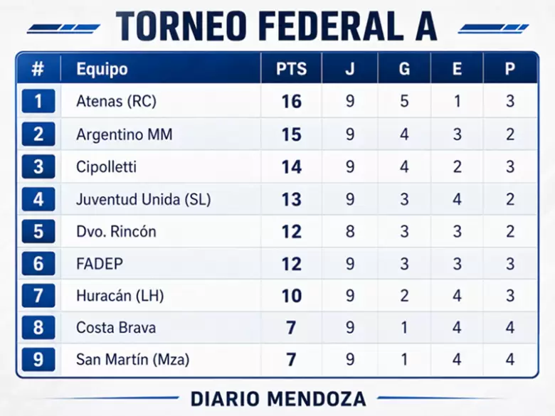 FADEP - FEDERAL A