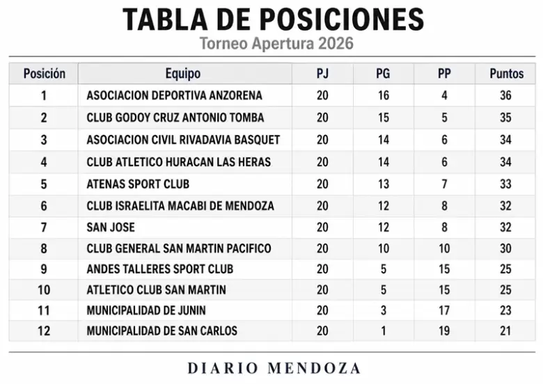 SUPERLIGA B�SQUET