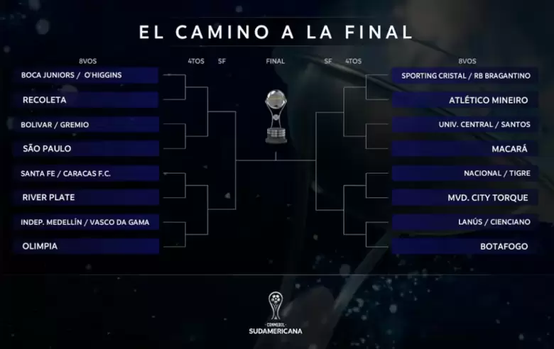 cuadro de Sudamericana