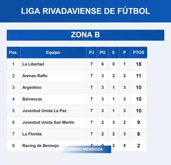LIGA RIVADAVIENSE