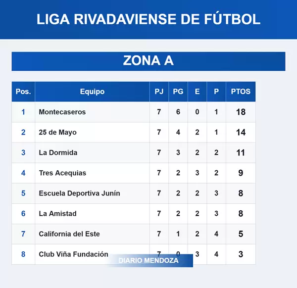 LIGA RIVADAVIENSE