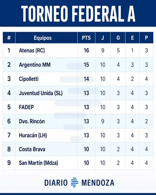 TABLA FEDERAL A