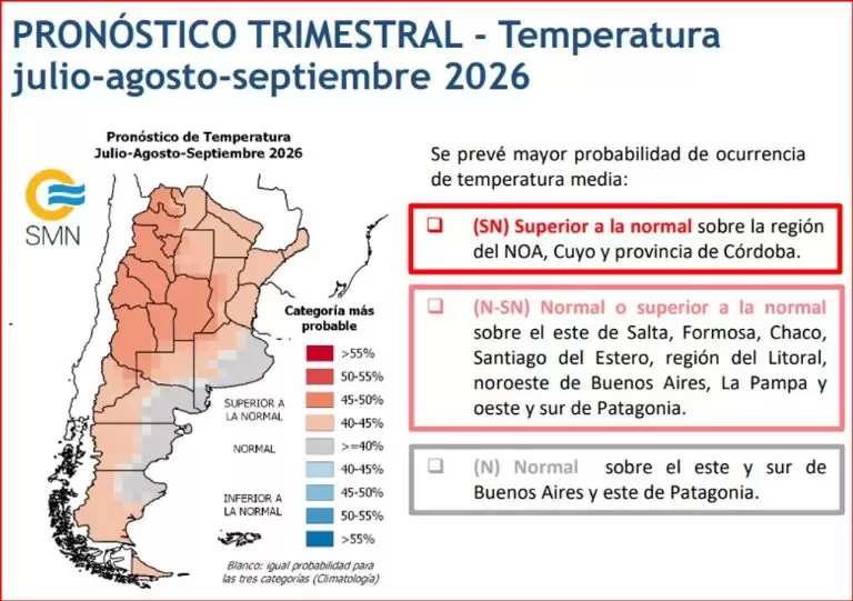 SMN Pronostico trimestral