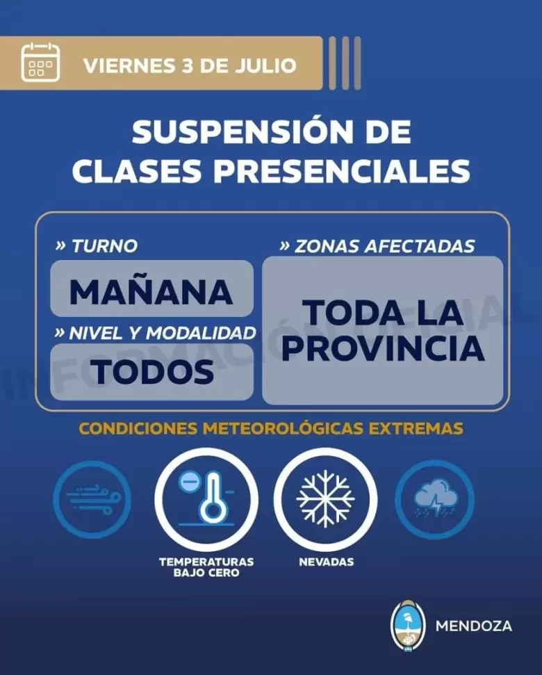 clases