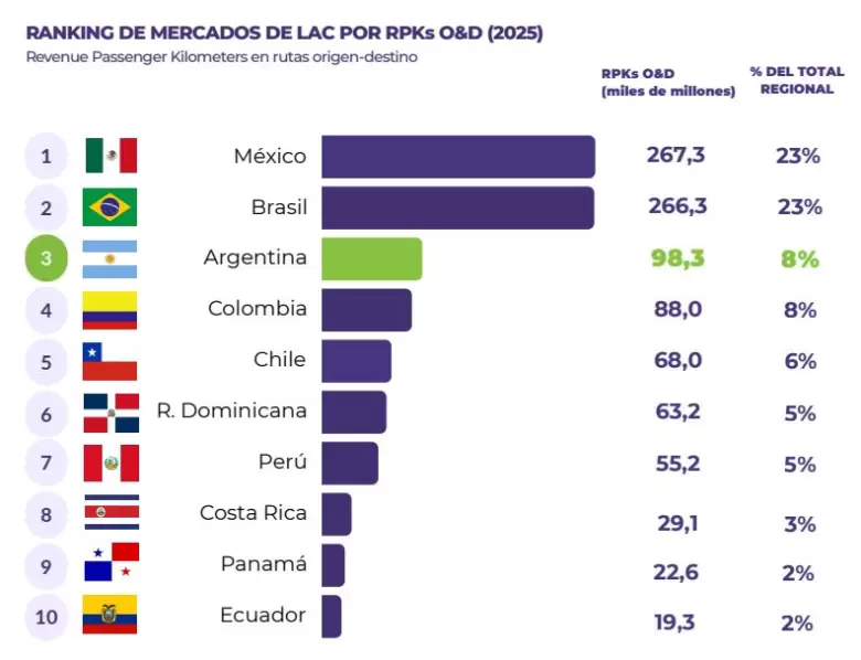 ranking